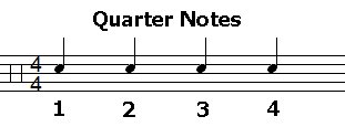 beginner drum tab lessons