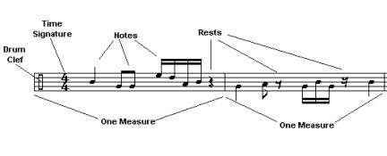 How To Read Drum Music - Notes and Rests