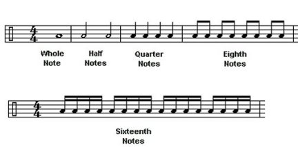 How To Read Drum Music Notes