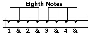 Eighth Note Values