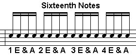 Sixteenth Note Values